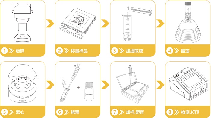 伏馬毒素快速檢測(cè)卡操作流程 伏馬毒素快速檢測(cè)卡操作流程